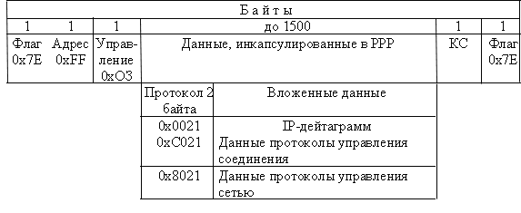 ppp-1.GIF (4663 bytes)